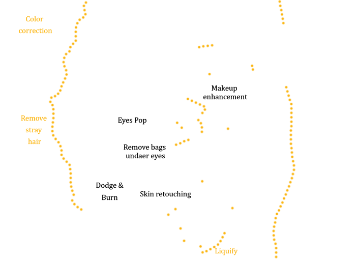 Professional photo retouching - portrait enhancement techinques